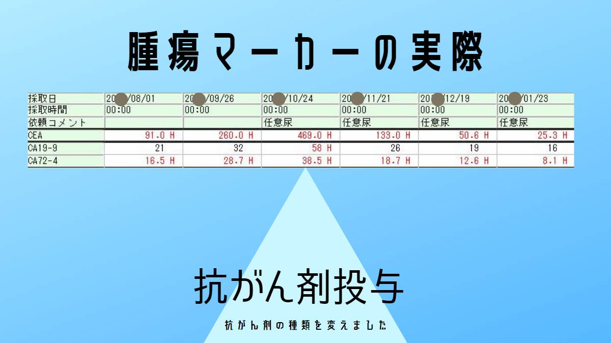 腫瘍マーカーの実際 たまプラーザ南口胃腸内科クリニック 消化器内視鏡横浜青葉区院